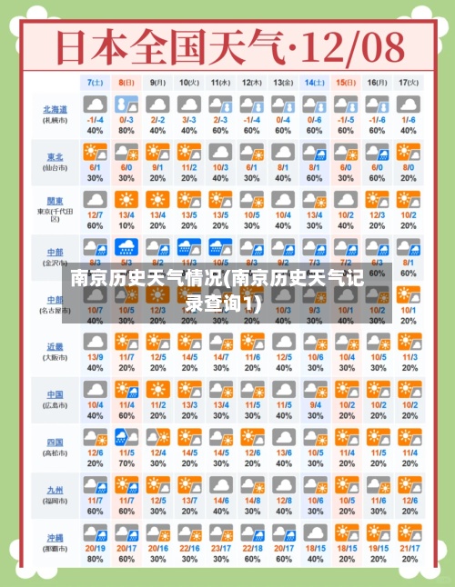 南京历史天气情况(南京历史天气记录查询1)-第2张图片