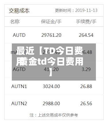 最近【TD今日费用
,黄金td今日费用
】-第2张图片