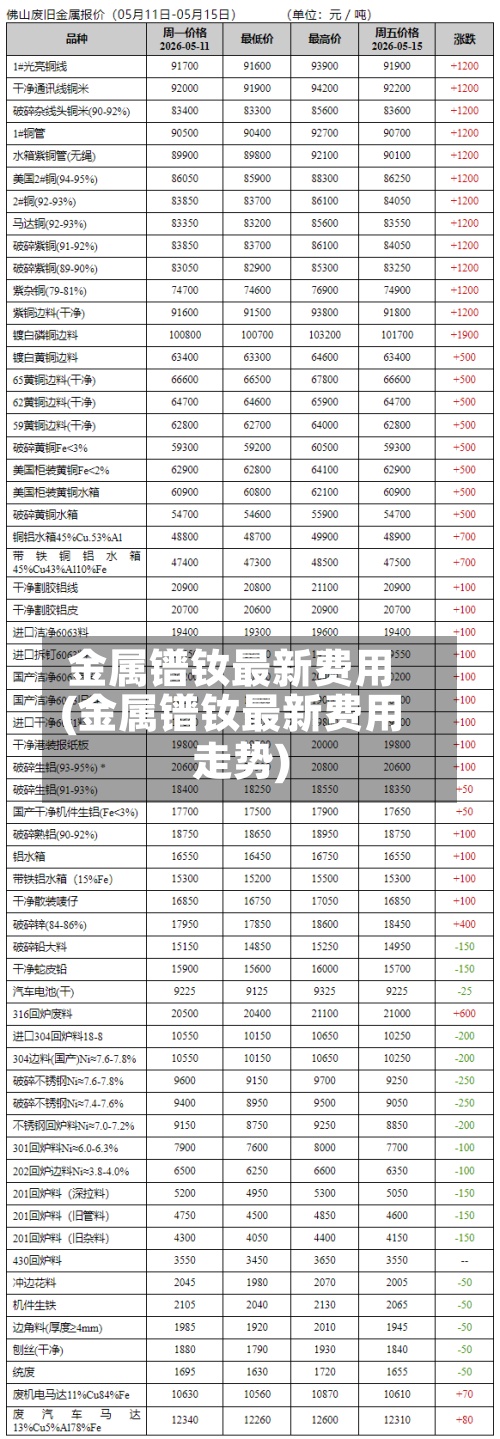 金属镨钕最新费用(金属镨钕最新费用走势)