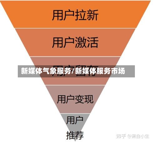 新媒体气象服务/新媒体服务市场-第3张图片