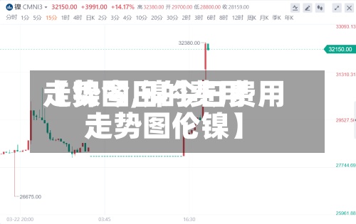 【镍今日的费用走势图,镍今日费用走势图伦镍】