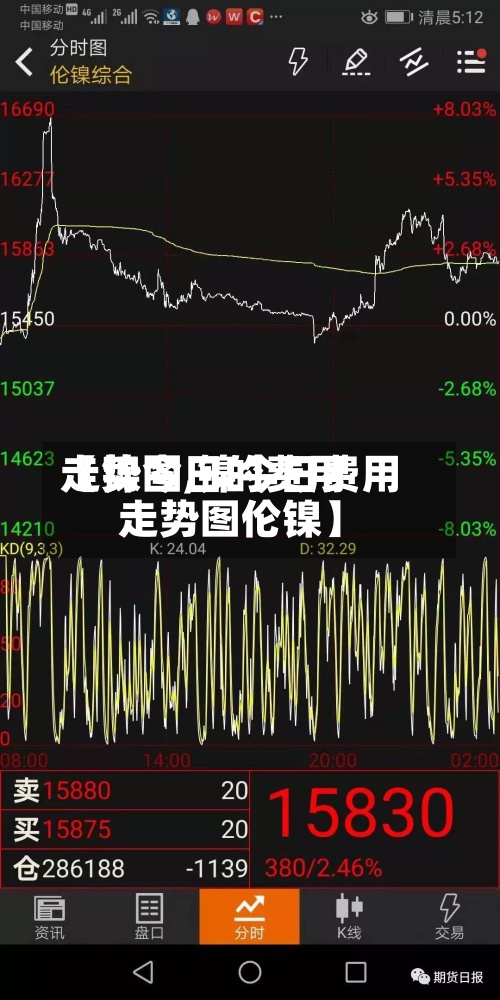 【镍今日的费用
走势图,镍今日费用
走势图伦镍】-第2张图片
