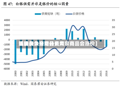 近来
【战争大宗商品费用
影响战争开始什么大宗商品会涨价】