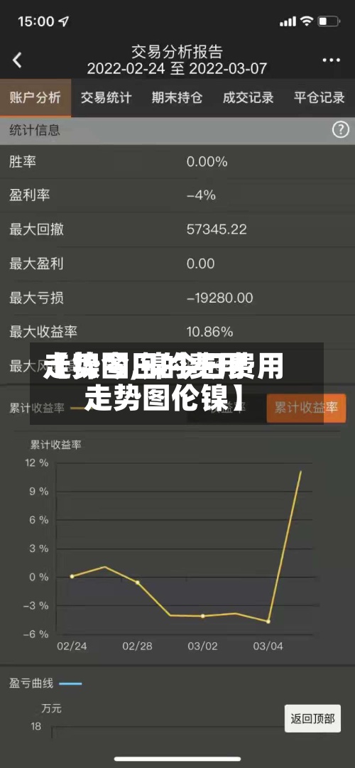【镍今日的费用
走势图,镍今日费用
走势图伦镍】-第3张图片