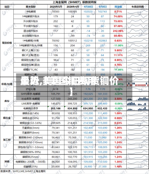 最近【美国铜费用
走势,美国今日现货铜价】-第2张图片