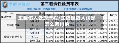 车险伤人处理流程/车险保险人伤是怎么赔付的
