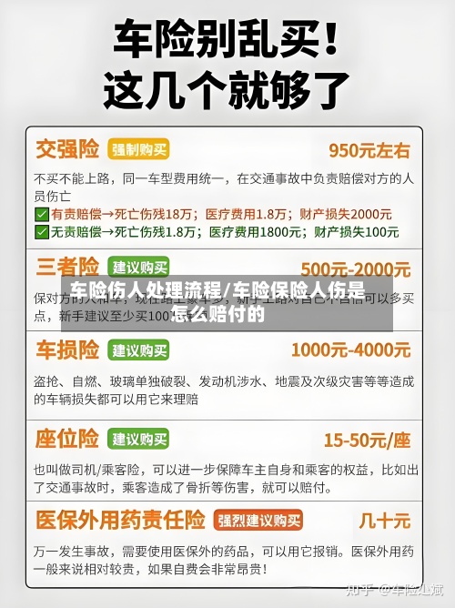 车险伤人处理流程/车险保险人伤是怎么赔付的-第2张图片