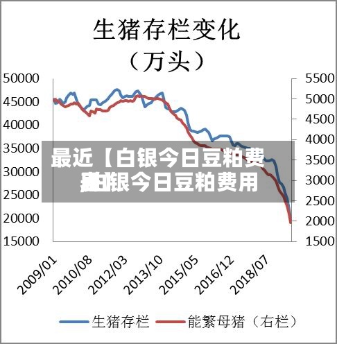 最近【白银今日豆粕费用
,白银今日豆粕费用
表】-第2张图片