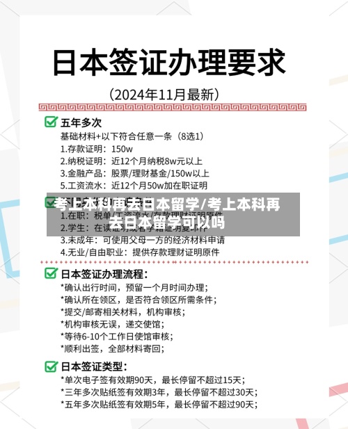 考上本科再去日本留学/考上本科再去日本留学可以吗-第2张图片