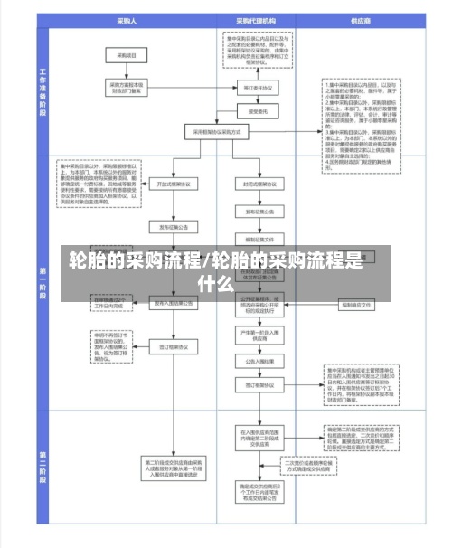 轮胎的采购流程/轮胎的采购流程是什么