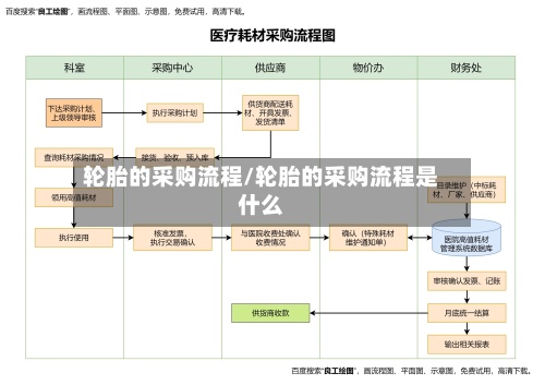 轮胎的采购流程/轮胎的采购流程是什么-第2张图片