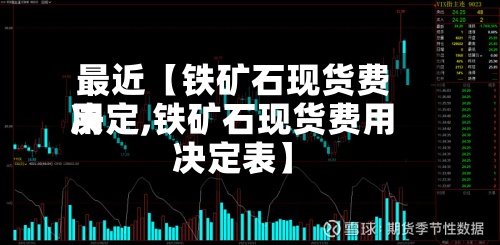 最近【铁矿石现货费用
决定,铁矿石现货费用
决定表】-第2张图片