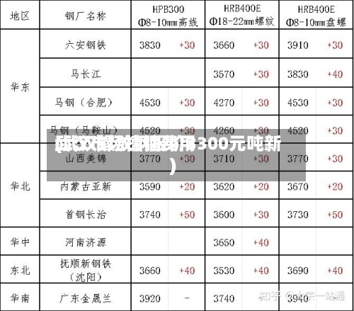 武汉市场槽钢费用
(武汉螺纹钢报价3300元吨新)-第2张图片