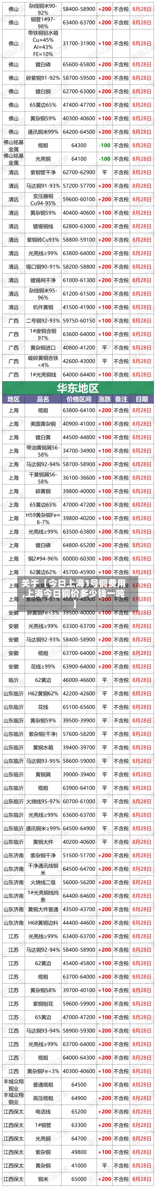 关于【今日上海1号铜费用
,上海今日铜价多少钱一吨】