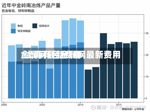 金属网最新费用
/上海有色金属网最新费用
-第2张图片