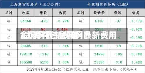 金属网最新费用
/上海有色金属网最新费用