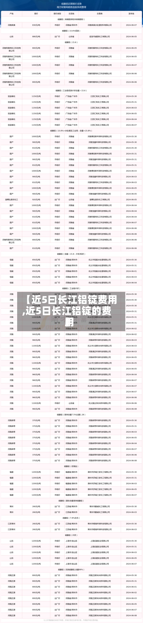 【近5曰长江铝锭费用
,近5日长江铝锭的费用
】-第3张图片