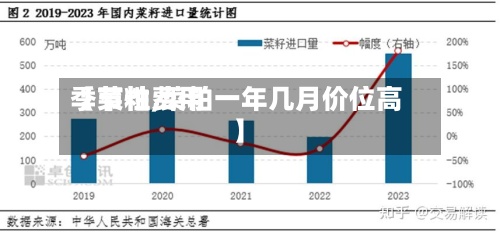 【菜粕费用
季节性,菜粕一年几月价位高】-第2张图片