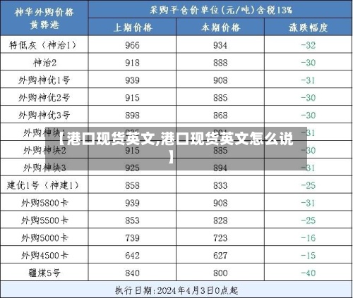 【港口现货英文,港口现货英文怎么说】-第2张图片