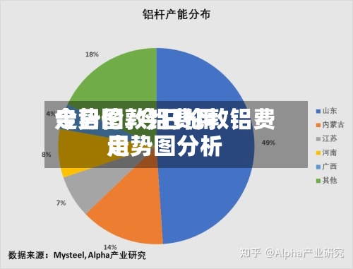 今日伦敦铝费用
走势图/今日伦敦铝费用
走势图分析-第2张图片