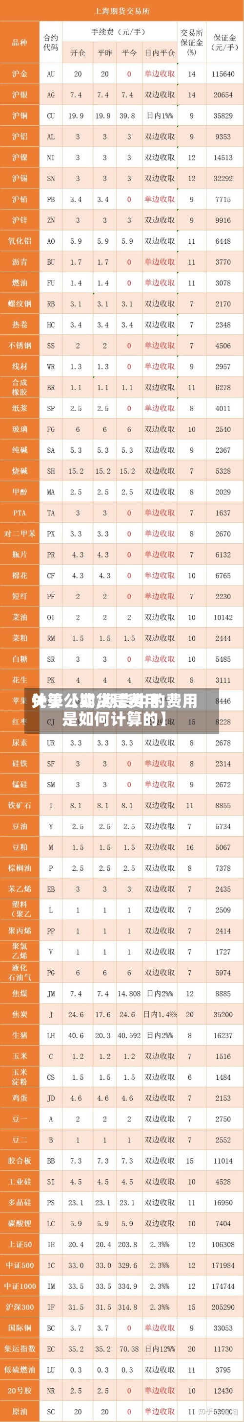 关于【期货是费用
计算公式,期货中的费用
是如何计算的】