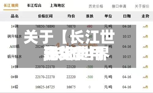 关于【长江世界
现货费用
,长江世界
现货费用
走势】-第2张图片