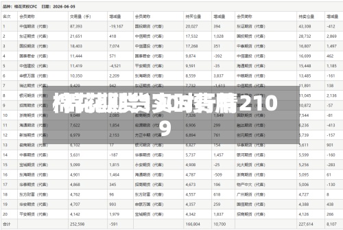棉花期货1709费用
/棉花期货实时行情2109-第2张图片
