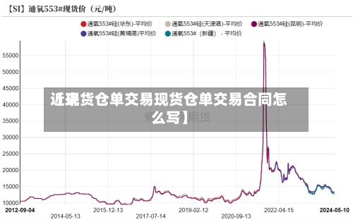 近来【现货仓单交易现货仓单交易合同怎么写】