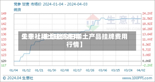 关于【稀土现货费用
生意社,生意社今日稀土产品挂牌费用
行情】