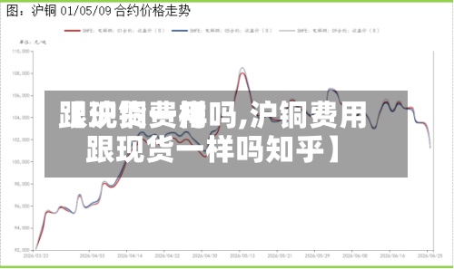 【沪铜费用
跟现货一样吗,沪铜费用
跟现货一样吗知乎】-第2张图片