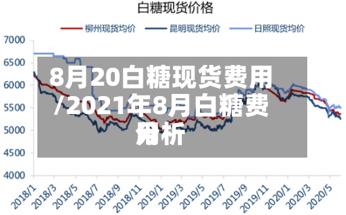 8月20白糖现货费用
/2021年8月白糖费用
分析