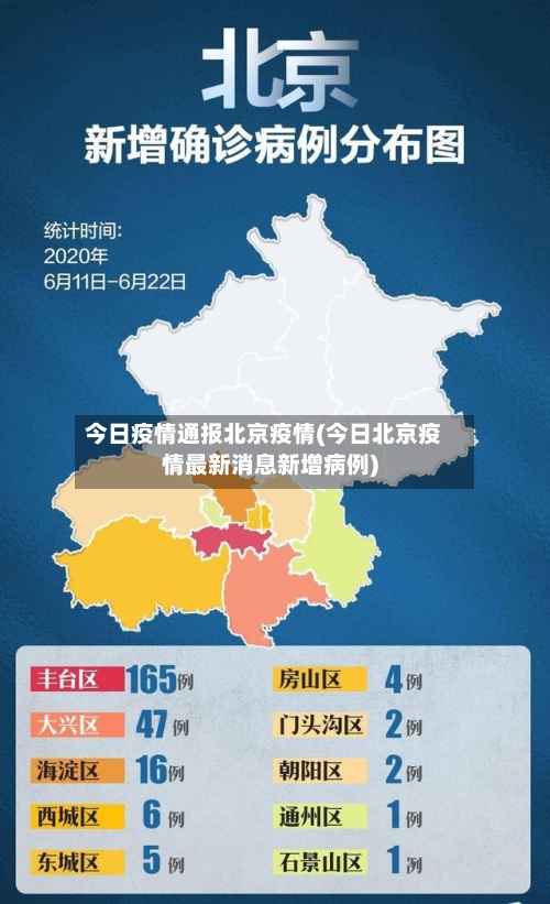 今日疫情通报北京疫情(今日北京疫情最新消息新增病例)