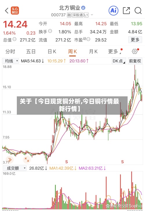 关于【今日现货铜分析,今日铜行情最新行情】