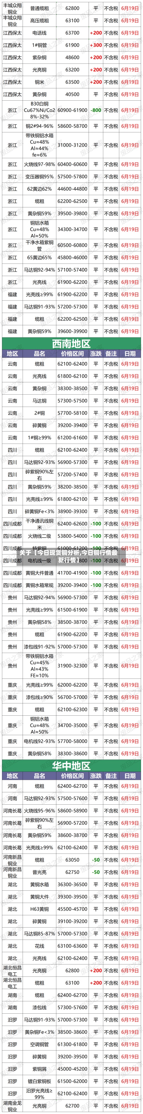 关于【今日现货铜分析,今日铜行情最新行情】-第2张图片