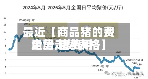 最近【商品猪的费用
走势,猪费用
全国走势表格】-第2张图片