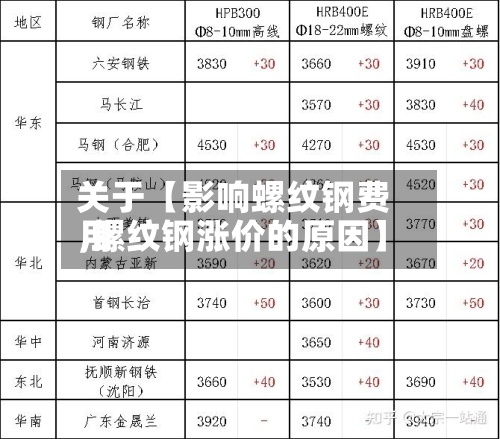 关于【影响螺纹钢费用
,螺纹钢涨价的原因】-第2张图片