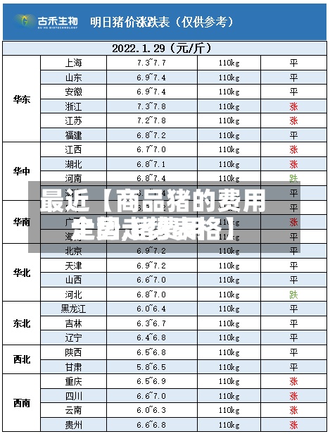 最近【商品猪的费用走势,猪费用全国走势表格】