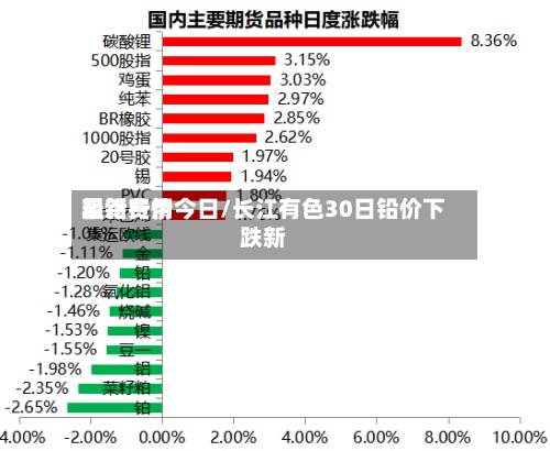 粗铅费用最新行情今日/长江有色30日铅价下跌新