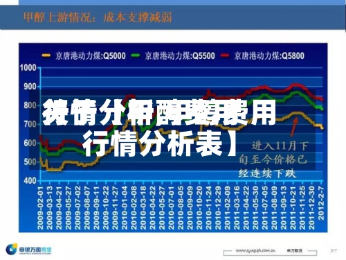 关于【甲醇费用行情分析,甲醇费用行情分析表】