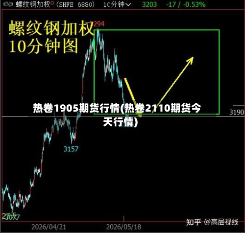 热卷1905期货行情(热卷2110期货今天行情)-第3张图片