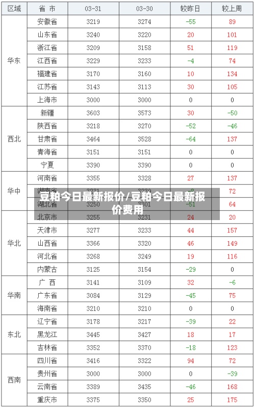 豆粕今日最新报价/豆粕今日最新报价费用
-第3张图片