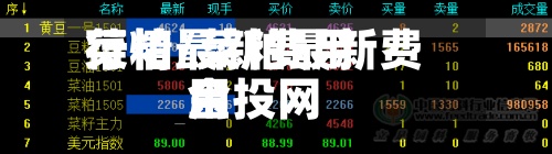 菜粕最新费用
行情/菜粕最新费用
金投网