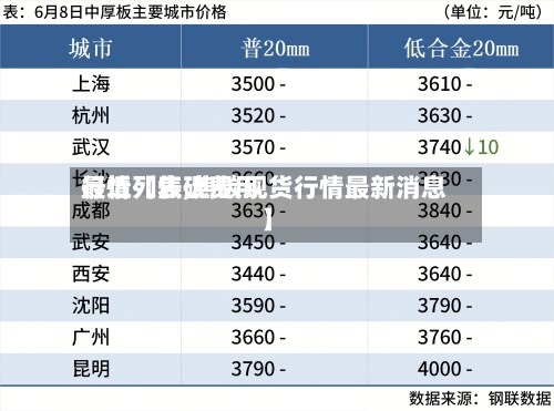 最近【焦碳费用
行情列表,焦碳现货行情最新消息】