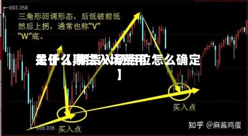 关于【期货入场费用是什么,期货入场点位怎么确定】