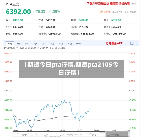 【期货今日pta行情,期货pta2105今日行情】