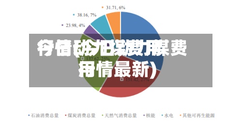 今日动力煤费用
行情(今日动力煤费用
行情最新)