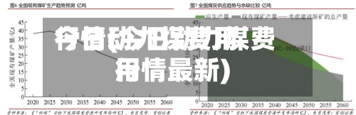 今日动力煤费用行情(今日动力煤费用行情最新)-第2张图片