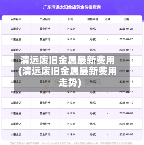 清远废旧金属最新费用
(清远废旧金属最新费用
走势)-第2张图片