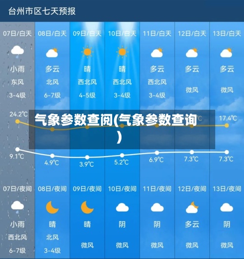 气象参数查阅(气象参数查询)-第3张图片