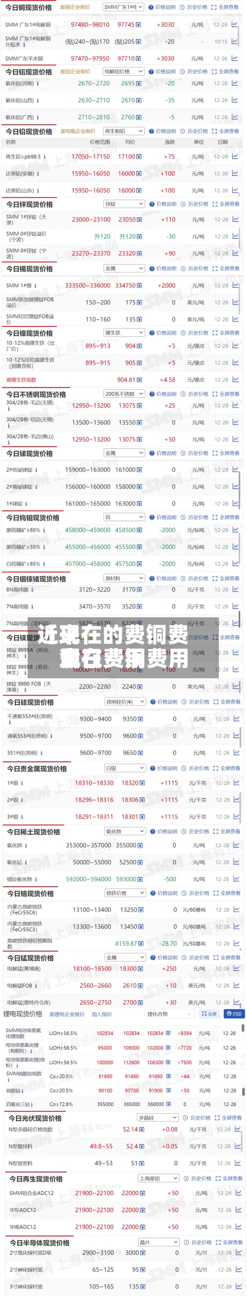 近来
【现在的费铜费用
现在费铜费用
今日费用
】-第2张图片